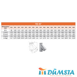 Trišakis W NP 60º