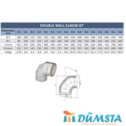 Alkūnė NPNP  87º SR-50