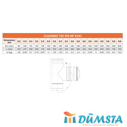 Pravala su akle NP (304)
