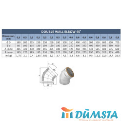 Alkūnė NPNP  45º SR-50